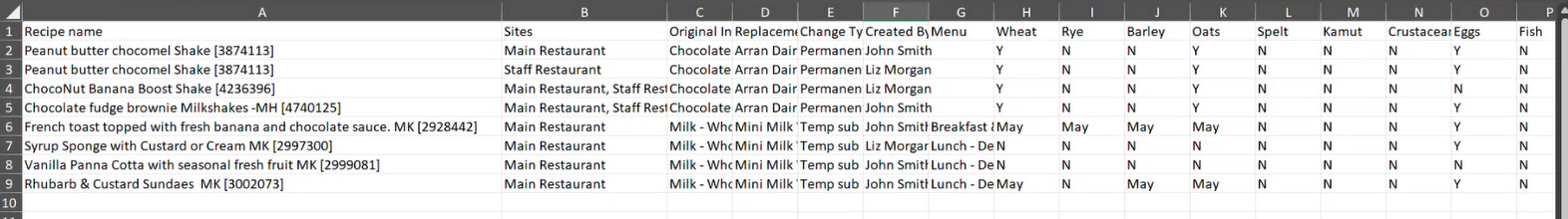 Kafoodle - Ingredient Swap Allergen Report example output.png