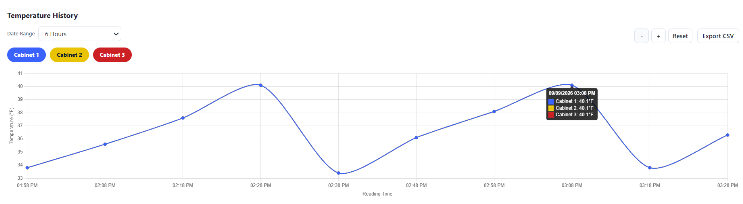 ADM - Temperature Sensor Reporting Example.png