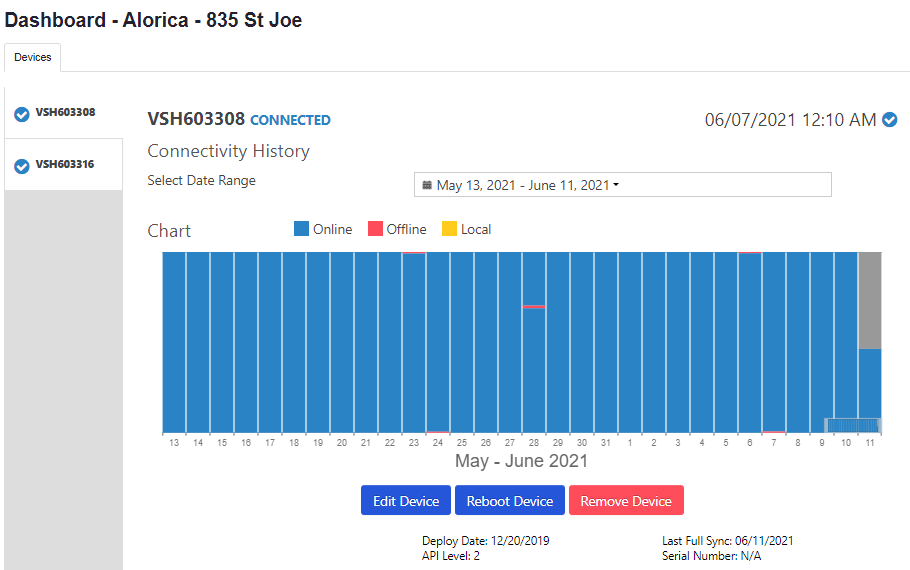 ADM - Location Summary - Device Dashboard