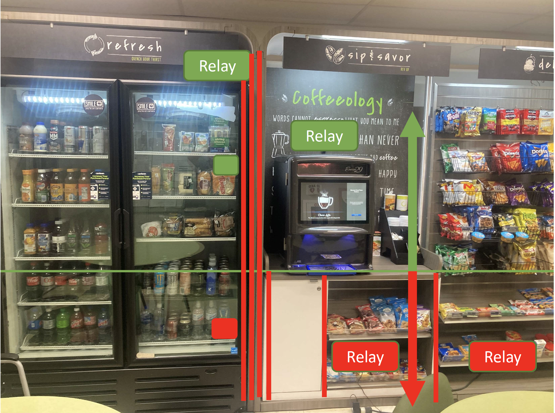 Photo of a Touchless Coffee location indicating optimal sensor locations in green, and suboptimal sensor locations in red