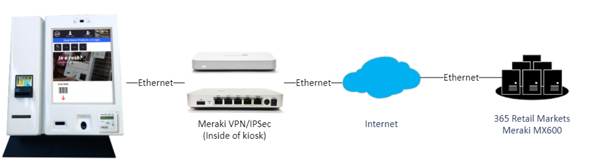 V5_Kiosk_with_Ethernet.PNG