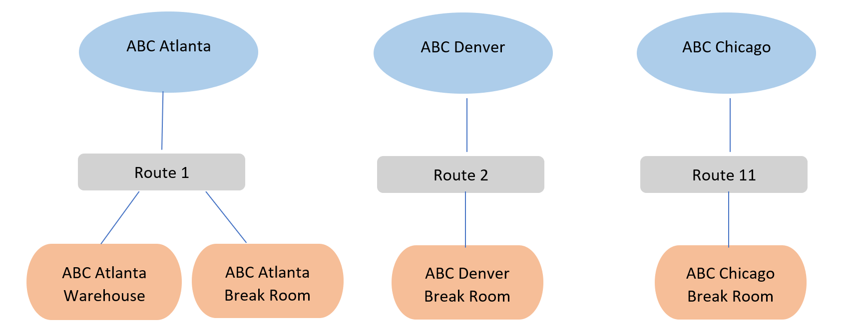 Another way to visualize delivery route data.png